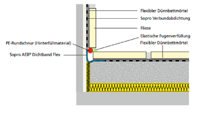 SOPRO AEB DICHTBAND FLEX Abdichtungsbahn Rolle 120 MM / 50 M