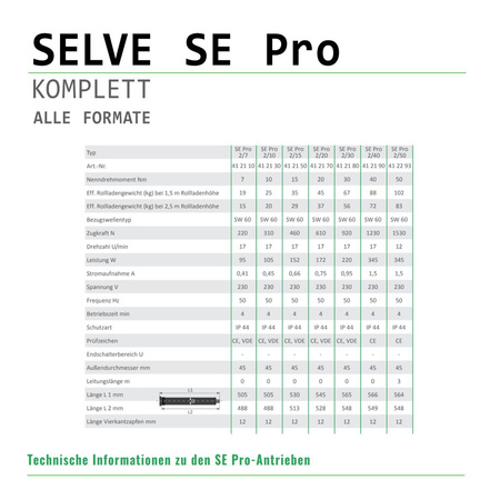 SELVE SE Pro 2/20 Der Rollladenantrieb mit Hinderniserkennung KOMPLETT NEU