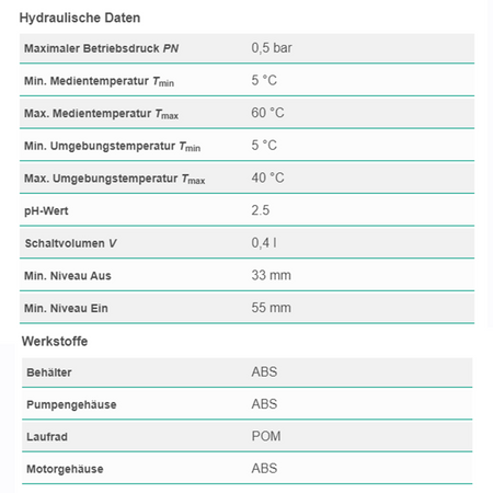 outlet  Wilo Plavis 013-C-2G Kondensathebeanlage Pumpe Zirkulationspumpe 2548552 