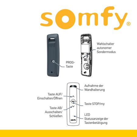 Somfy Situo 1 RTS Pure II [neue Version Somfy Telis 1 RTS] Jalousien Rollade NEU