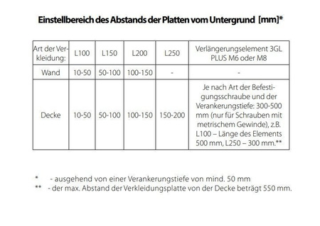 ATLAS M-System 3G Anker für die Befestigung Trockenbau Schnellmontage Profil 250