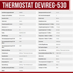 Danfoss Thermostat Devireg-530 verdeckte Temperaturregelung von +5 bis +35 °C