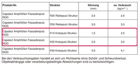CAPAROL Capatect Amphisilan Fassadenputz Putz Silikonharzbasis Weiß K20 25 KG