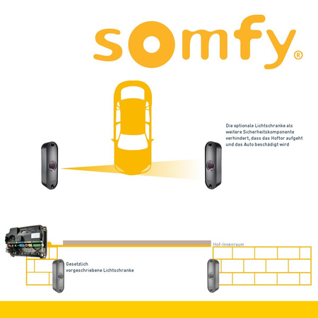 Somfy Ixengo L 3S RTS 24V Comfort Pack Drehtorantriebe 2-flüglig + Notstrom-Akku