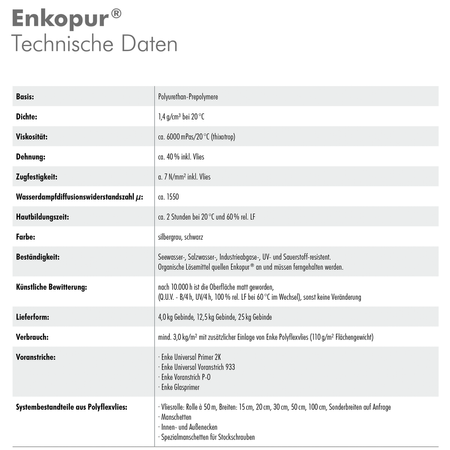 Enkopur Flüssigkunststoff Silbergrau 12,5kg + Polyflexvlies 9m