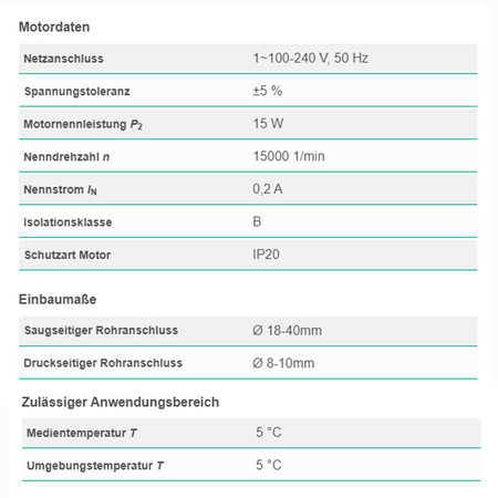 outlet  Wilo Plavis 013-C-2G Kondensathebeanlage Pumpe Zirkulationspumpe 2548552 