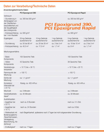 PCI Epoxigrund 390 2-komponentig Spezial-Grundierung Feuchtigkeitssperrend 10 kg