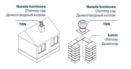 Dospel Kaminaufsatz Schornsteinaufsatz Lüftungsaufsatz 200 mm Silber