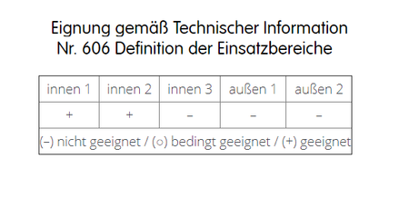 CAPAROL Indeko W Innenfarbe vor Schimmelbefall 2 5 12,5 L Weiß Schimmel 
