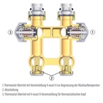 IMI HEIMEIER Multilux 4-F  für Fußbodenheizung und Heizkörper weiß 9690 57 800 