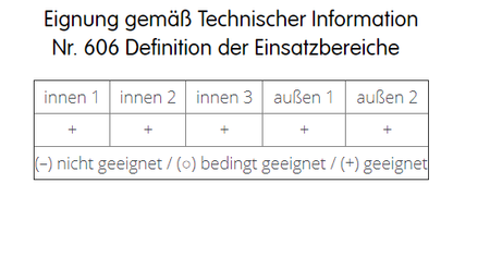 CAPAROL Putzgrund 610 Spezial-Grundierfarbe Haftgrundierung 8 KG Weiß