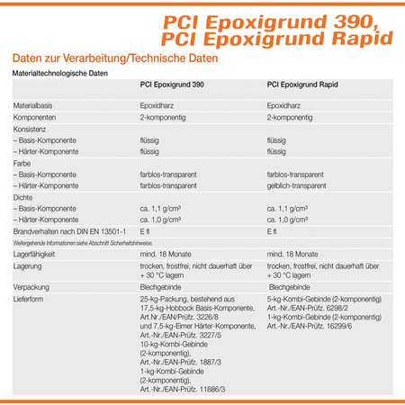 PCI Epoxigrund 390 2-komponentig Spezial-Grundierung Feuchtigkeitssperrend 10 kg