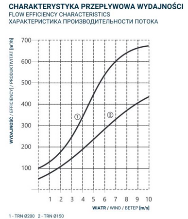 Dospel Kaminaufsatz Schornsteinaufsatz Lüftungsaufsatz 200 mm Silber
