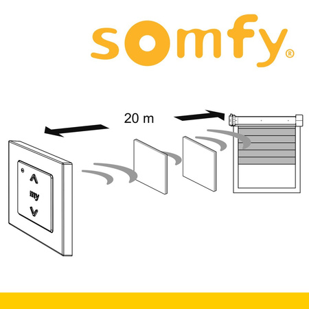Somfy Smoove Origin RTS Pure Funk Wandsender inkl. Rahmen für Rollladen Markise 