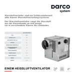 DARCO Einem Heissluftventilator Luftzufuhrgerät Warmluftverteilung AN1 125mm NEU