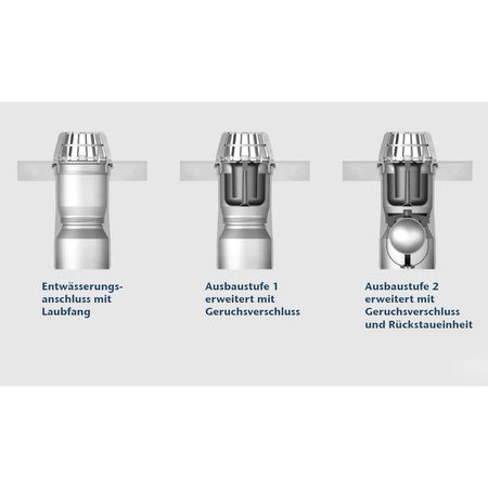 ACO P310060 – Ablauf für Lichtschächte mit Rückstauschutz