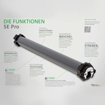 SELVE SE Pro 2/30 Der Rollladenantrieb mit Hinderniserkennung KOMPLETT NEU