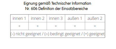 CAPAROLCapatox Reinigung von Algen Pilze Schimmelbefall Moss Biozid-Lösung 10 L
