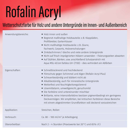 OUTLET Remmers ROFALIN ACRYL  Wetterschutzfarbe für Holz ANTHRAZITGRAU 5L