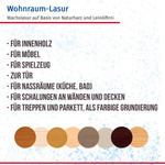 Remmers WOHNRAUM-LASUR EICHE 2,5L