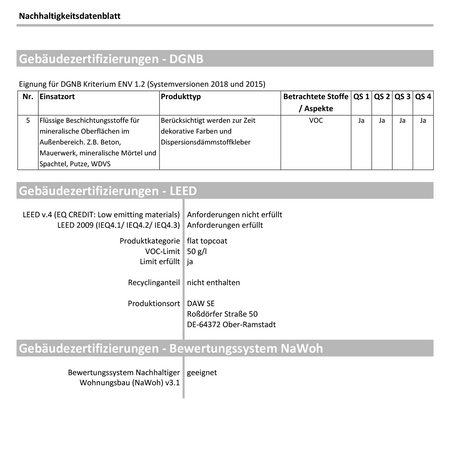 CAPAROL Capatect 190 Klebe und Spachtelmasse Putzmörtel 25 KG Grau