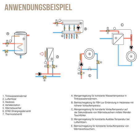 Heimeier Thermostat-Kopf K 2m mit Anlegefühler 40-70°C Boiler 6602-00.500 weiß 