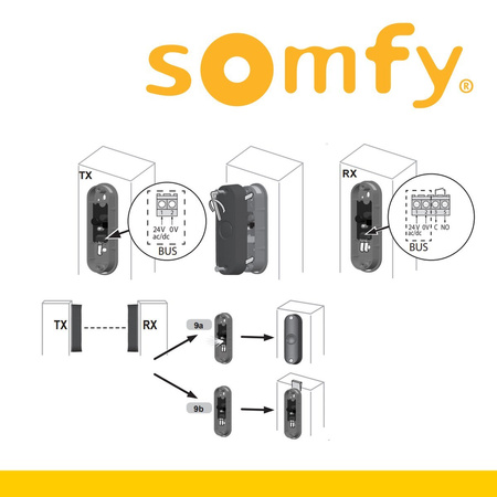 OUTLET Somfy Lichtschranke Pro BiTech für Garagen und Hoftorantriebe Cell Master