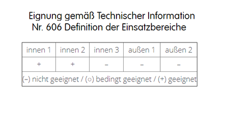 CAPAROL Indeko W Innenfarbe vor Schimmelbefall 2 5 12,5 L Weiß Schimmel 