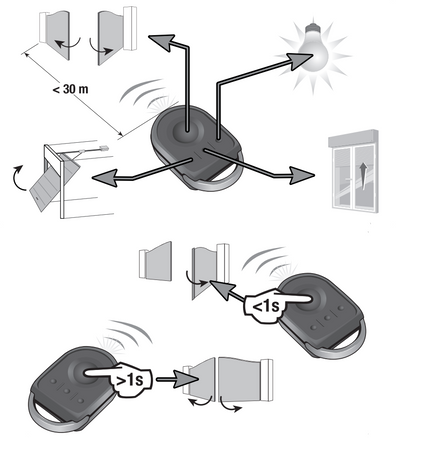 2x Somfy KeyGo 4 RTS 4-Kanal Mini-Funkhandsender Hosentaschenformat Toröffner 
