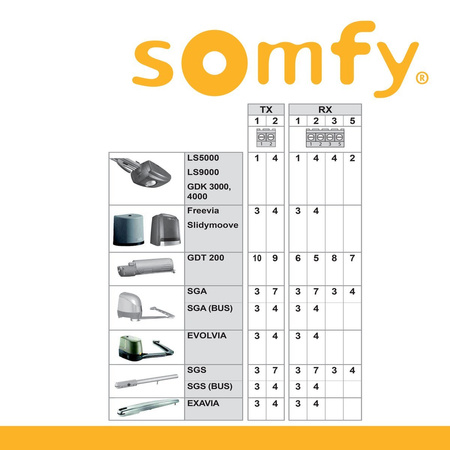 OUTLET 2x Somfy Raumthermostat io – Funk-Raumtemperaturregler mit Display