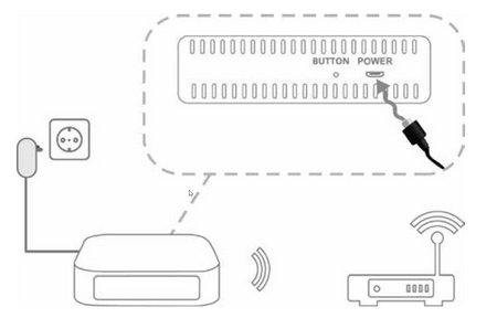 Selve Home Server 2 Intelligente Haussteuerung SmartHome Iveo Intronic