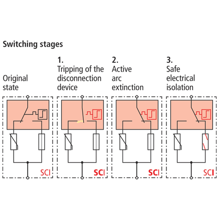OUTLET DEHNguard Modular DG M YPV SCI 1000 952510 DEHN Schutzlösungen Überspannungsschutz 