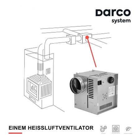 DARCO Einem Heissluftventilator Luftzufuhrgerät Warmluftverteilung AN2 150mm NEU