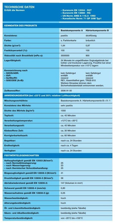MAPEI Kerapoxy Epoxy Grout  Mittelgrau  Nr 112 2 kg