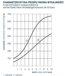 Dospel Kaminaufsatz Schornsteinaufsatz Lüftungsaufsatz 200 mm Silber