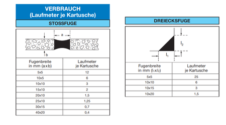 Mapei Silikon Silbergrau AC 111 Dichtstoff Kartusche 310ml
