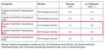 CAPAROL Capatect Amphisilan Fassadenputz Putz Silikonharzbasis Weiß K20 25 KG