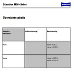 Standox Standocryl 2K-Kristall Pro Klarlack K9040 5L Autolack Teil- Kleinschaden